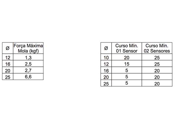 Cilindros ISO - MINI ISO AX Total INOX Am. Elástico